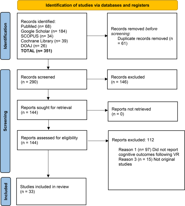 Effectiveness and Safety of Virtual Reality for the Cognitive Rehabilitation in Patients with Acquired Brain Injury; a Systematic Review and Meta-analysis