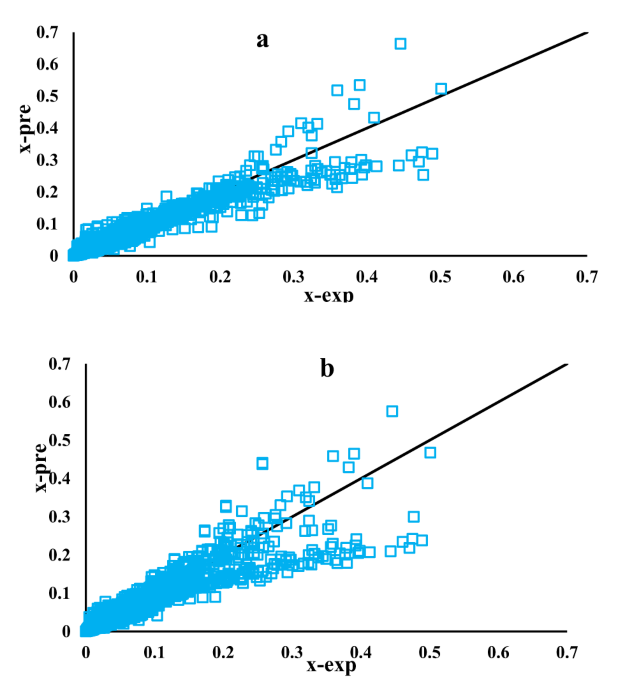 Prediction of solubility of hydrogen in chemicals using QSPR-based machine learning approach: a comparative study