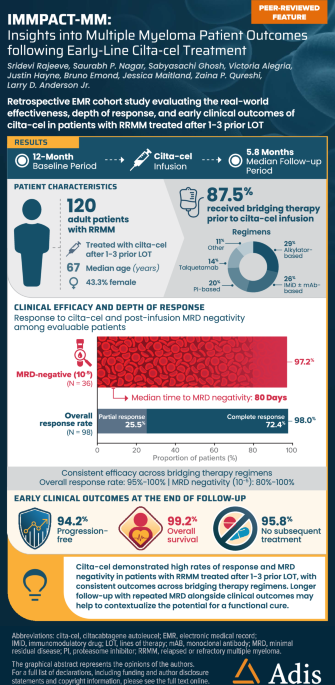 IMMPACT-MM: Insights into Multiple Myeloma Patient Outcomes following Early-Line Cilta-cel Treatment