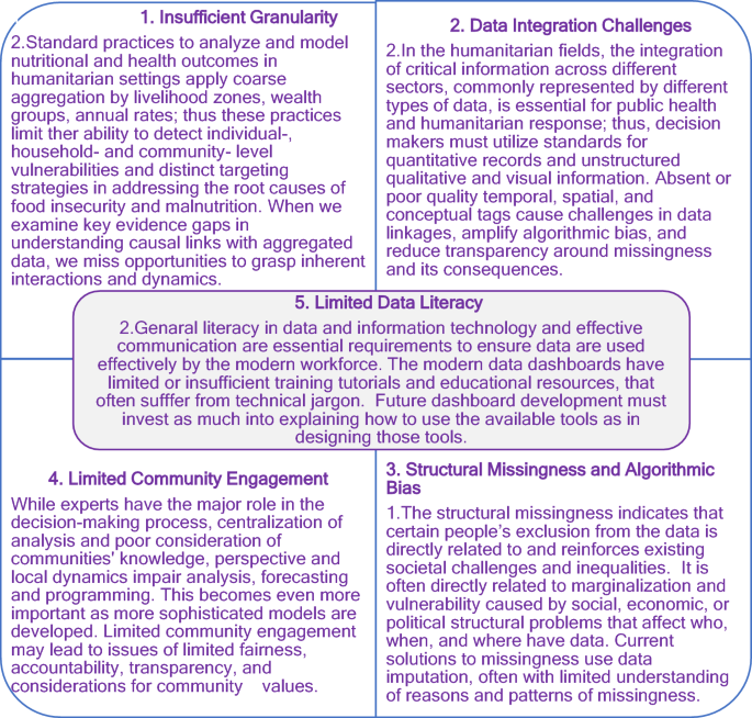 Data for famine and extreme emergencies: challenges and opportunities