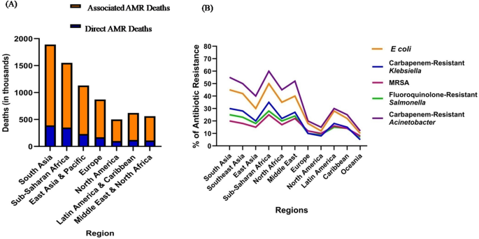 Antimicrobial Resistance as a Global Microbiological Emergency: Integrating One Health, Environmental Drivers, and Policy Gaps