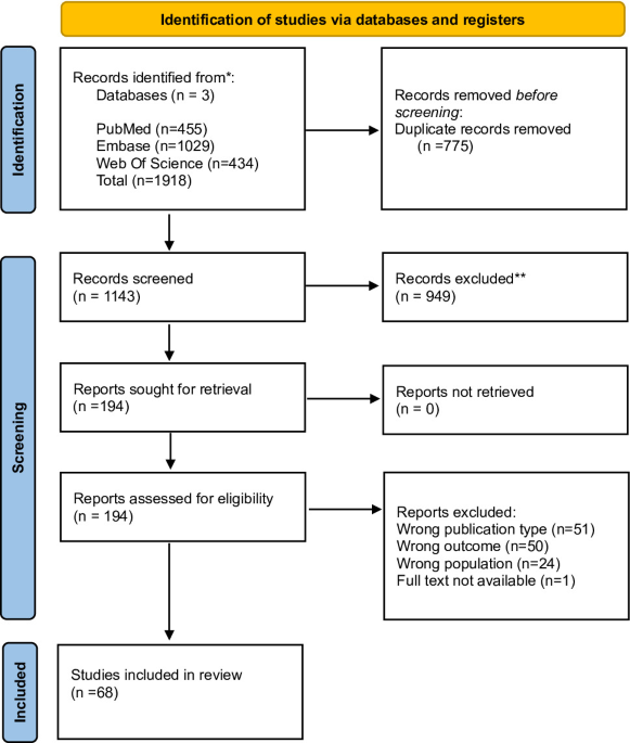 Acute respiratory distress syndrome in scrub typhus: a systematic review and meta-analysis