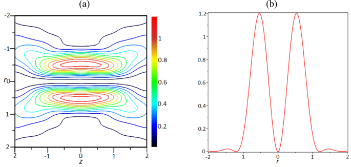 Effects of astigmatism on the tight focusing of azimuthally polarized double ring beam