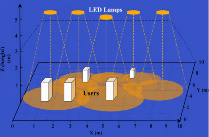 Performance optimization and channel analysis of MIMO-enhanced ADO-OFDM for high-speed VLC systems