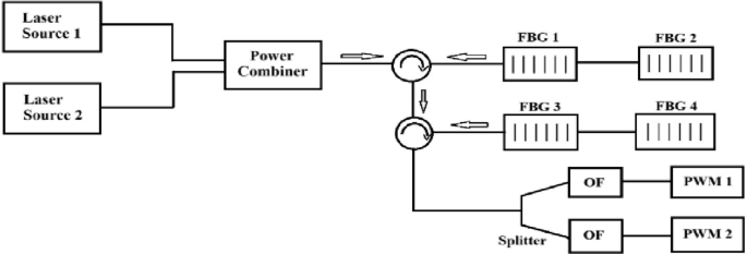 High-resolution fiber Bragg grating sensor for monitoring breathing-induced strain under body-temperature variations and postural influence