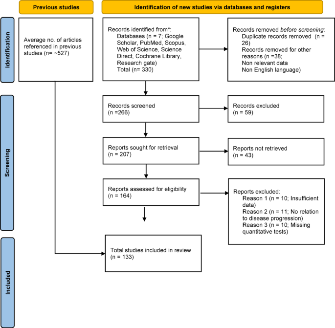 and Alzheimer’s disease: mechanistic convergence, cognitive outcomes and translational perspectives