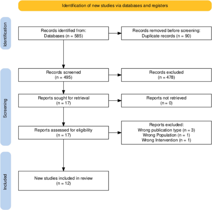 Accuracy and stability of virtual surgical planning for maxillary advancement in patients with cleft lip and palate: a systematic review and meta-analysis