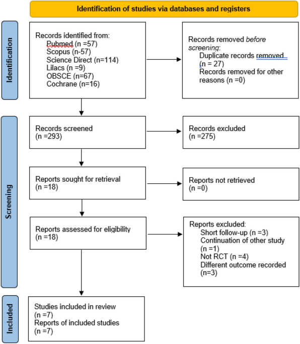 Non- and minimally invasive management of hypersensitivity in molar-incisor hypomineralisation (MIH) at home and in clinical practice: a systematic review