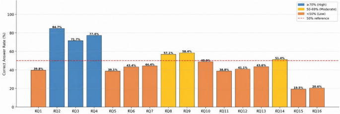 Parents’ knowledge and attitudes towards endodontic treatments of primary teeth: a cross-sectional study
