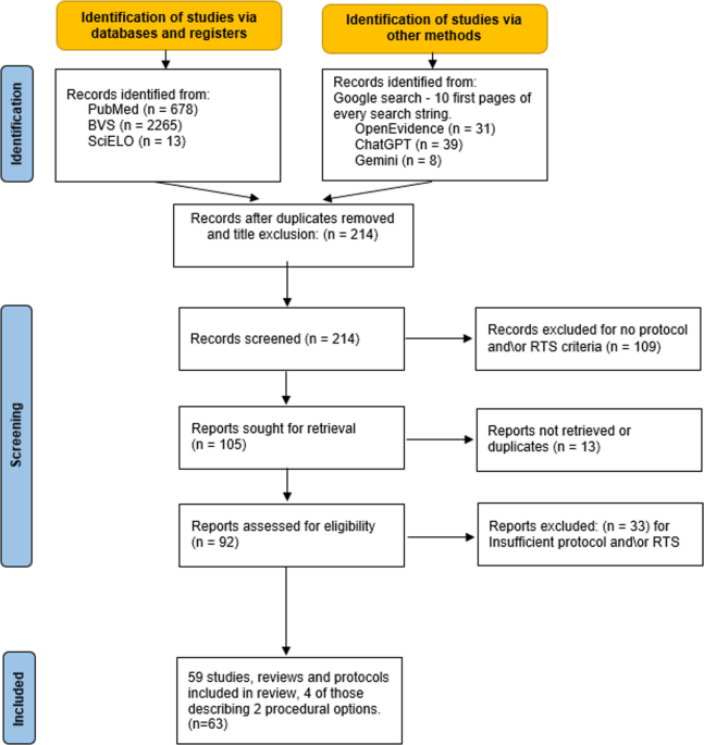 Rehabilitation Protocols Following Patellar Instability Surgery: A Structured Review of Published Recommendations and AI Generated Guidance