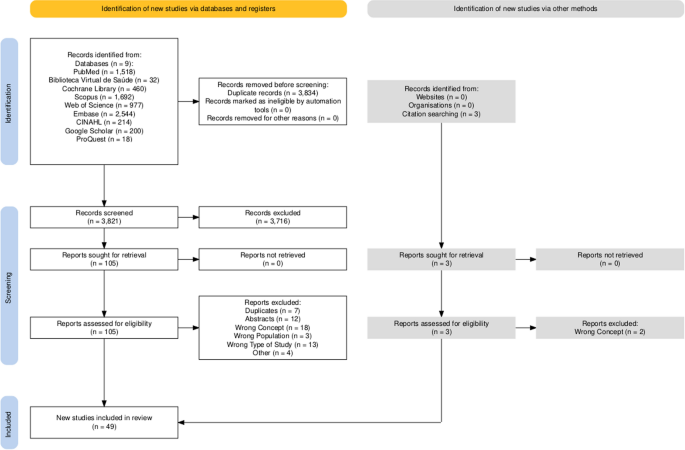 Instruments for assessing healthcare professionals’ knowledge, attitudes and practices regarding deprescribing: a scoping review