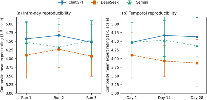 AI-generated patient information leaflets for oral anticoagulants: quality, usability, readability, and reproducibility compared with FDA-referenced materials