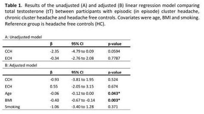 Abstracts from the 19th European Headache Congress (EHC)