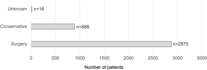 Clinical characteristics and treatment patterns of tenosynovial giant cell tumor in Japan: an analysis of the Japanese bone and soft tissue tumor registry