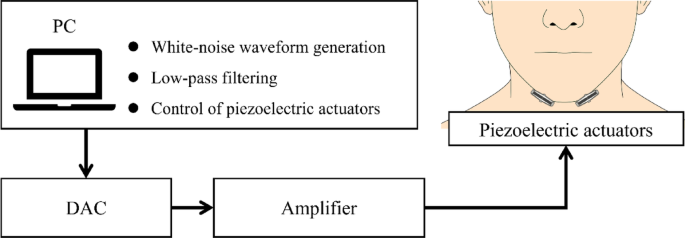 Enhancement of Tongue Tactile Sensitivity via Stochastic Resonance