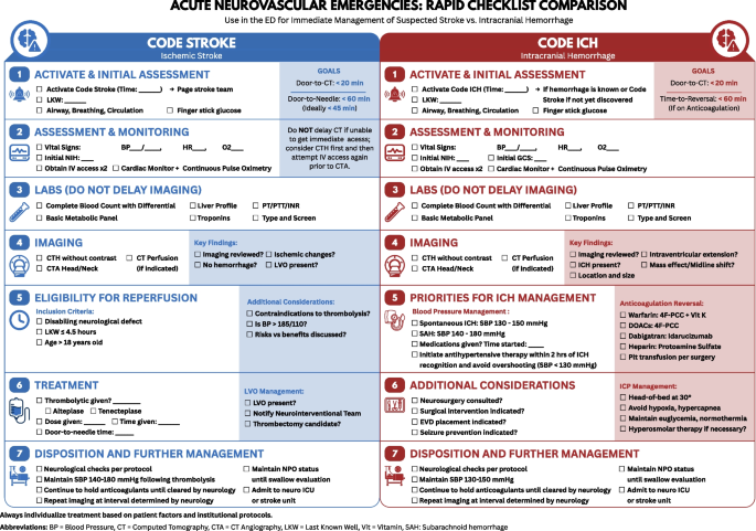 Blood Pressure Management in Acute Stroke