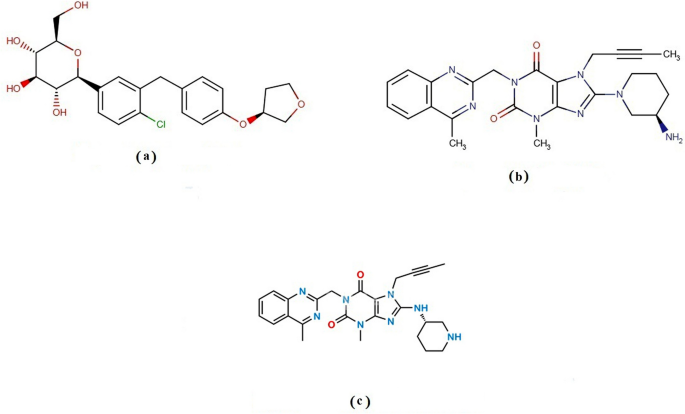 A comparative study of two validated environmentally benign chromatographic methods for the simultaneous quantitation of a ternary mixture of empagliflozin, linagliptin, and linagliptin impurity