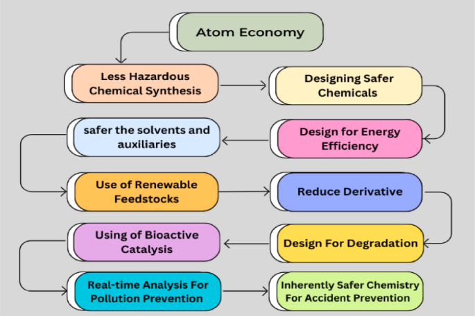 Sustainable advancement of high-performance thin-layer chromatography: integrating green, blue and white analytical chemistry with smart software solutions
