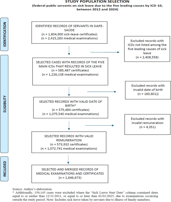 The Price of Absence: Productivity Costs and Sickness-Absence Episodes Attributable to Mental and Behavioral Disorders in the Brazilian Federal Workforce — A Nationwide Time-Series Study (2012–2024)