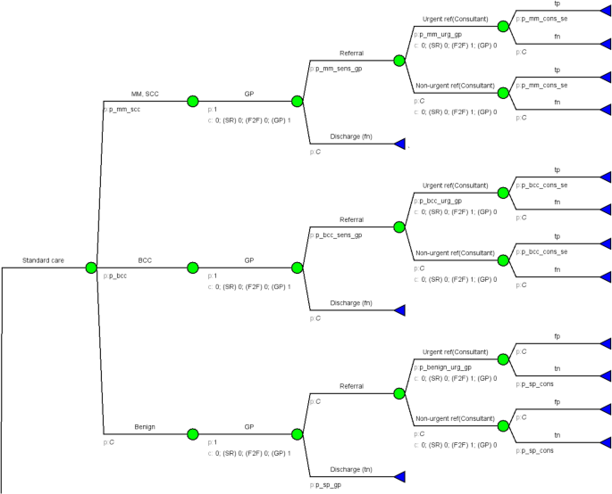 Cost-Effectiveness of an Artificial Intelligence as a Medical Device (AIaMD) for Triaging Patients Presenting to Primary Care with Concerns that They Have a Skin Cancer: A Modelling Study