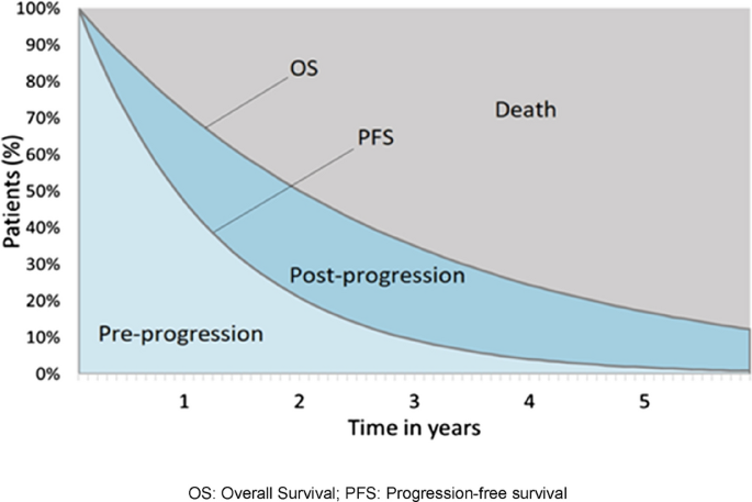 AMPLIFY: Estimating Clinical and Humanistic Benefits of Pembrolizumab in Portugal