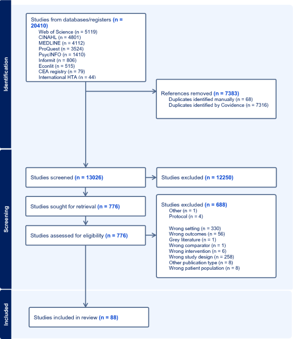 Trial-Based Economic Evaluations Conducted alongside Studies Embedded in Australian Healthcare Services and Programs: A Scoping Review