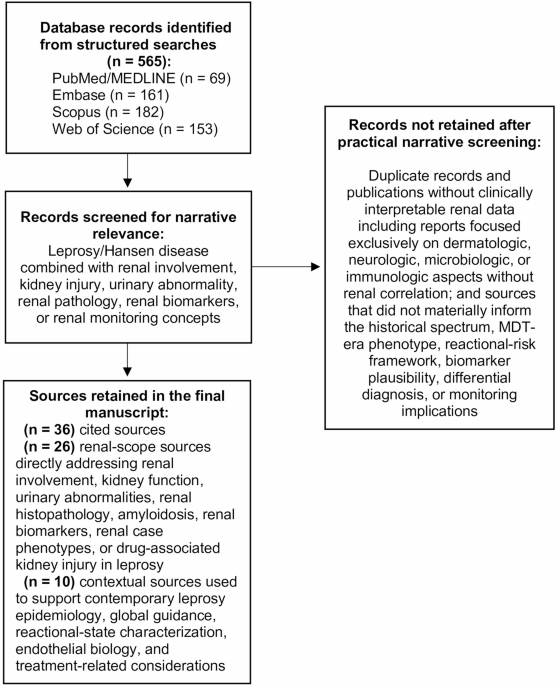 Renal Involvement in Leprosy in the Multidrug Therapy Era: Current Evidence and Clinical Monitoring
