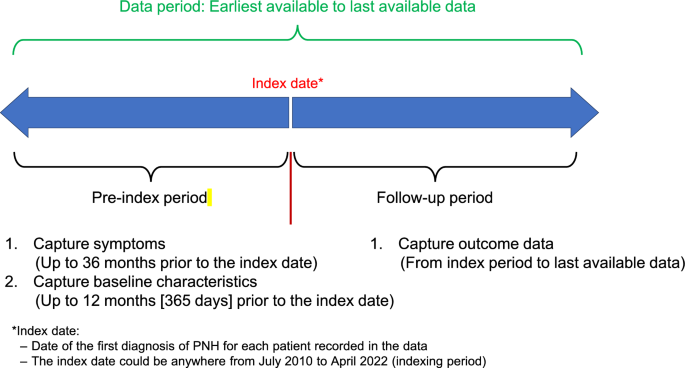 Diagnostic delay and clinical outcomes of paroxysmal nocturnal hemoglobinuria: a retrospective cohort study using Japanese claims data