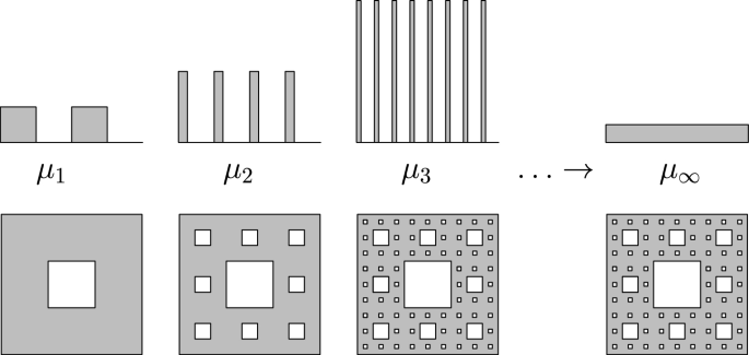 Energy Field of Critical Ising Model and Examples of Singular Fields in QFT