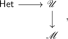 The Moduli of the Universal Geometry of Heterotic Moduli