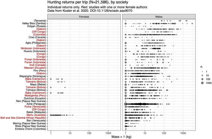 Sex Differences in Overhand Throwing are Completely Due to Socialization: A Blank Slate “Hypothesis” Unconstrained by Evidence