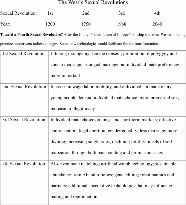 Bridging a Reproductively Oriented Evolutionary Psychology and Interdisciplinary Perspectives to the Emerging Reproductive Crisis
