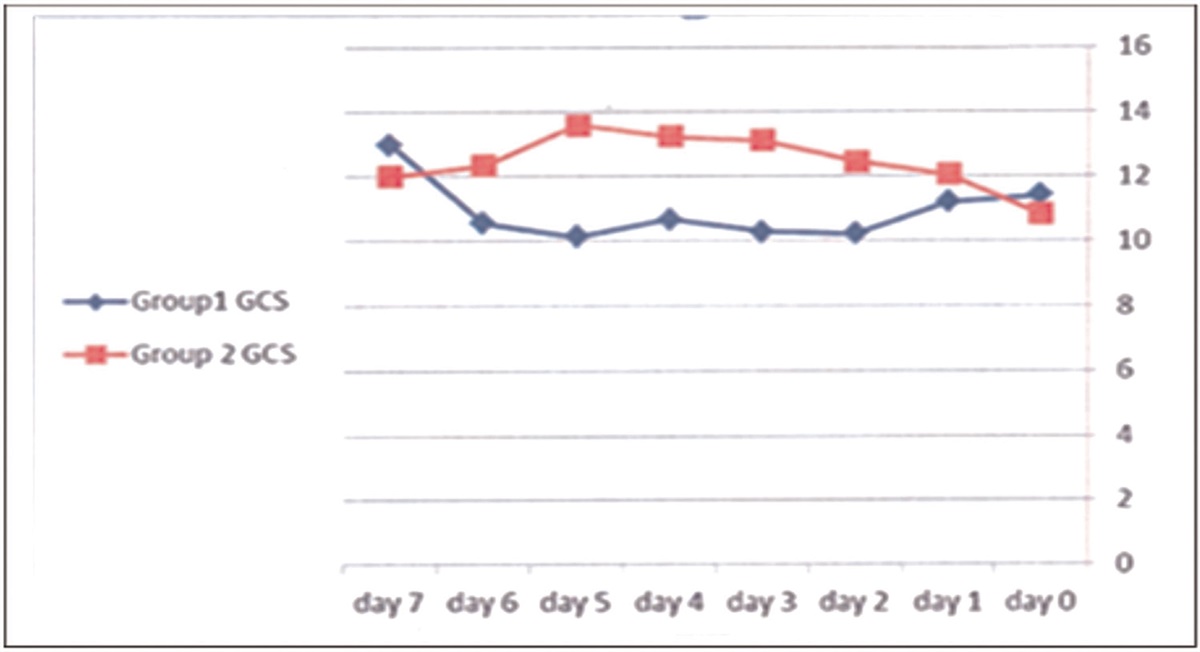 Hypertonic Saline Versus Isotonic Saline in Septic Shock (Effects on Morbidity, Mortality, and Clinical Outcome)