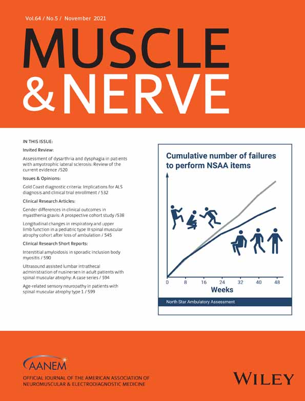 Transcutaneous CO2 Monitoring as Indication for Inpatient NIV Initiation in Patients with ALS