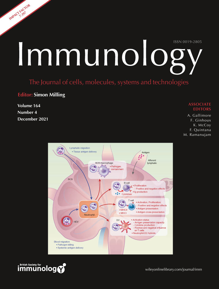 BCG mediated protection against M. tuberculosis is sustained post malaria infection independent of parasite virulence