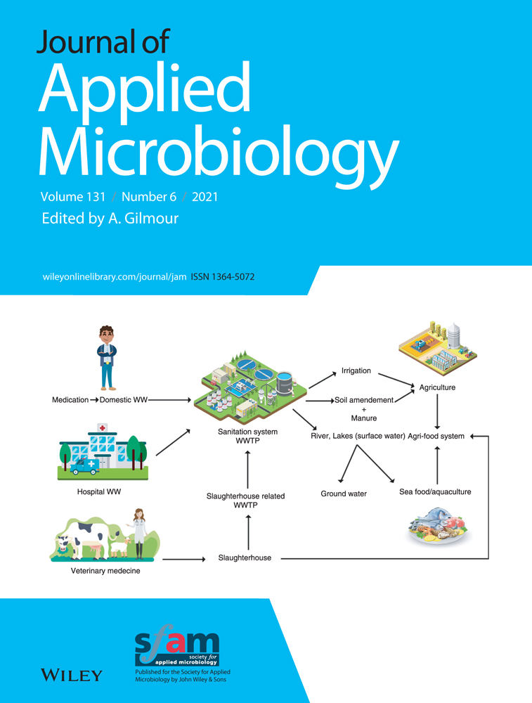 Inhibition of morphological transition and hyphae extension in Candida spp. by occidiofungin