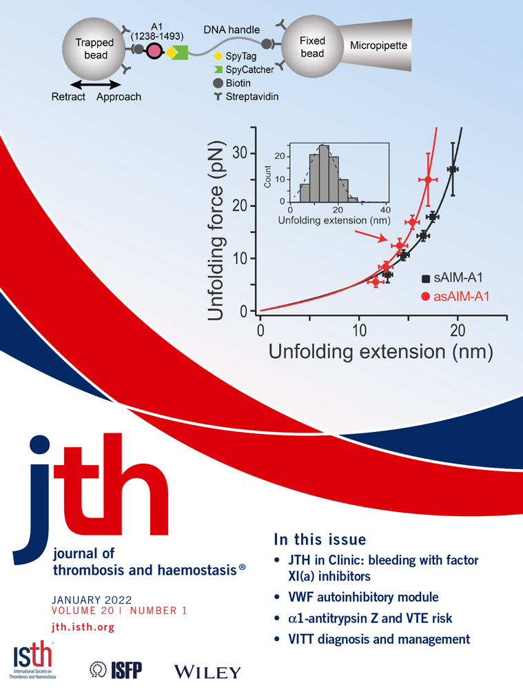 Hemostasis in tweeters