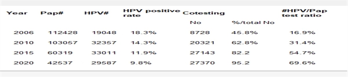 2022 ASCCP Poster Presentations