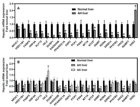 JoX, Vol. 12, Pages 266-288: Narrative Review: Glucocorticoids in Alcoholic Hepatitis&mdash;Benefits, Side Effects, and Mechanisms