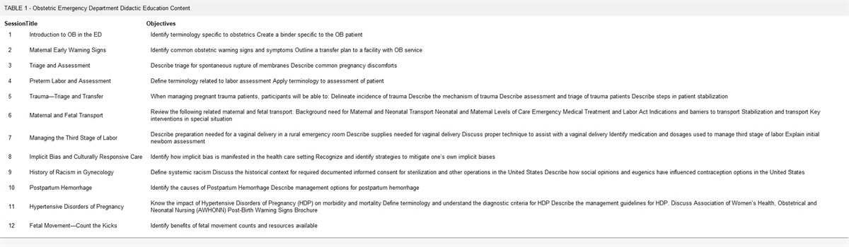 Obstetrical Readiness: Preparing Rural Emergency Departments Without Hospital-Based Obstetrical Services