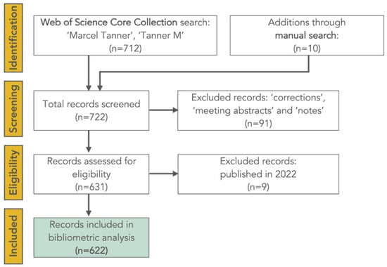 Diseases, Vol. 10, Pages 116: No Roots, No Fruits: Marcel Tanner&rsquo;s Scholarly Contribution, Achievements in Capacity Building, and Impact in Global Health
