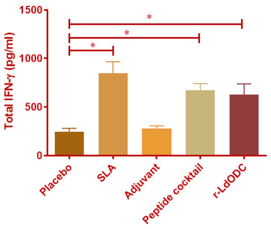 Pathogens, Vol. 12, Pages 16: Validating Immunomodulatory Responses of r-LdODC Protein and Its Derived HLA-DRB1 Restricted Epitopes against Visceral Leishmaniasis in BALB/c Mice