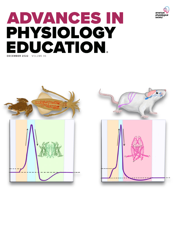 Development of the Professional Skills Physiology Curriculum Mapping Tool (PS-MAP)