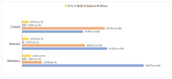 Behavioral Sciences, Vol. 13, Pages 13: Medical School Students&rsquo; Preferences for and Perceptions of Teacher Written Corrective Feedback on English as a Second Language Academic Writing: An Intrinsic Case Study