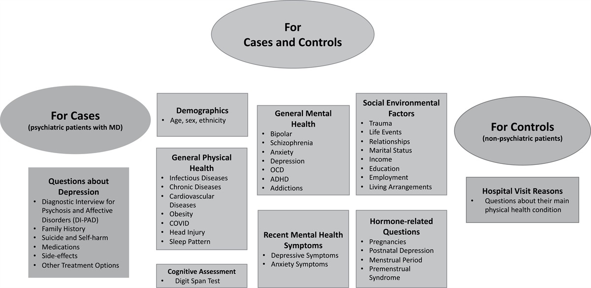 Study protocol of DIVERGE, the first genetic epidemiological study of major depressive disorder in Pakistan