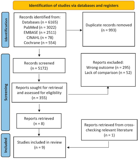 Diagnostics, Vol. 13, Pages 128: Clinical Applications of Quantitative Perfusion Imaging with a C-Arm Flat-Panel Detector&mdash;A Systematic Review