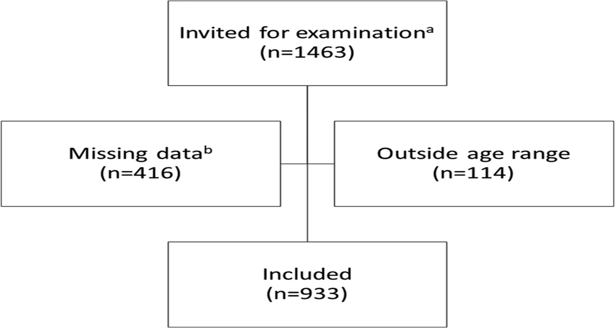 The Association Between Female Genital Schistosomiasis and Other Infections of the Lower Genital Tract in Adolescent Girls and Young Women: A Cross-Sectional Study in South Africa
