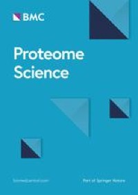 PRM-based quantitative proteomics analysis of altered HSP abundance in villi and decidua of patients with early missed abortion