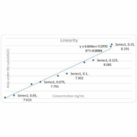 Development and validation of analytical procedure for analysis of Amoxiciline, Metronidazole and Omeprazole, used as anti- Helicobacter pylori agents alone and in mixture