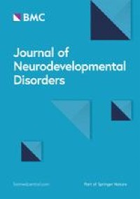 Dorsal visual stream and LIMK1: hemideletion, haplotype, and enduring effects in children with Williams syndrome